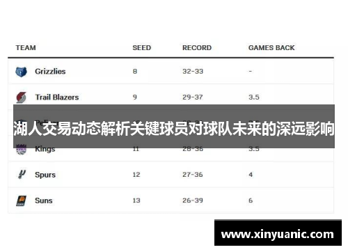 湖人交易动态解析关键球员对球队未来的深远影响